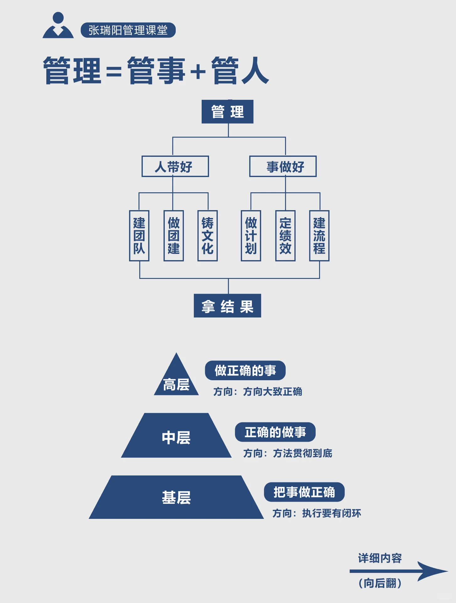 管理=管人 管事：用制度管人，用流程管事_2_张瑞阳管理课堂_来自小红书网页版 拷贝.jpg