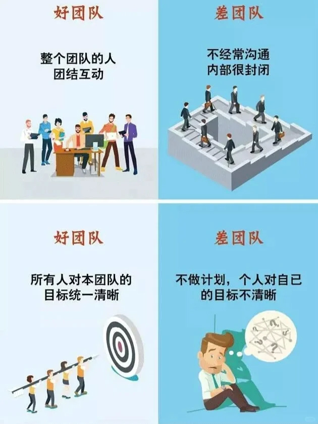 你带的团队是好团队，还是差团队？_3_PMO前沿_来自小红书网页版 拷贝.jpg