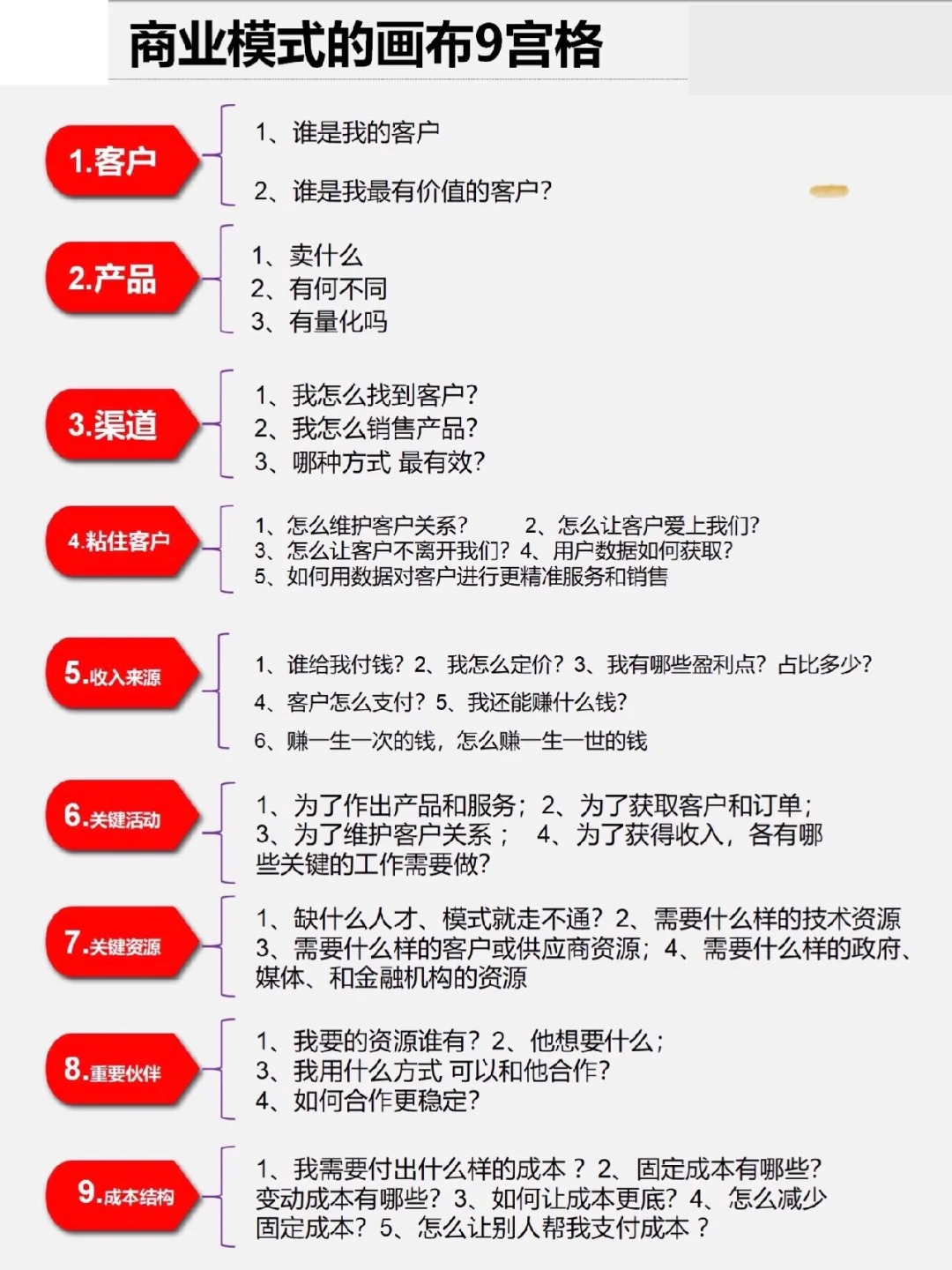 ✅经营管理商业模式9宫格_1_管理语录_来自小红书网页版.jpg