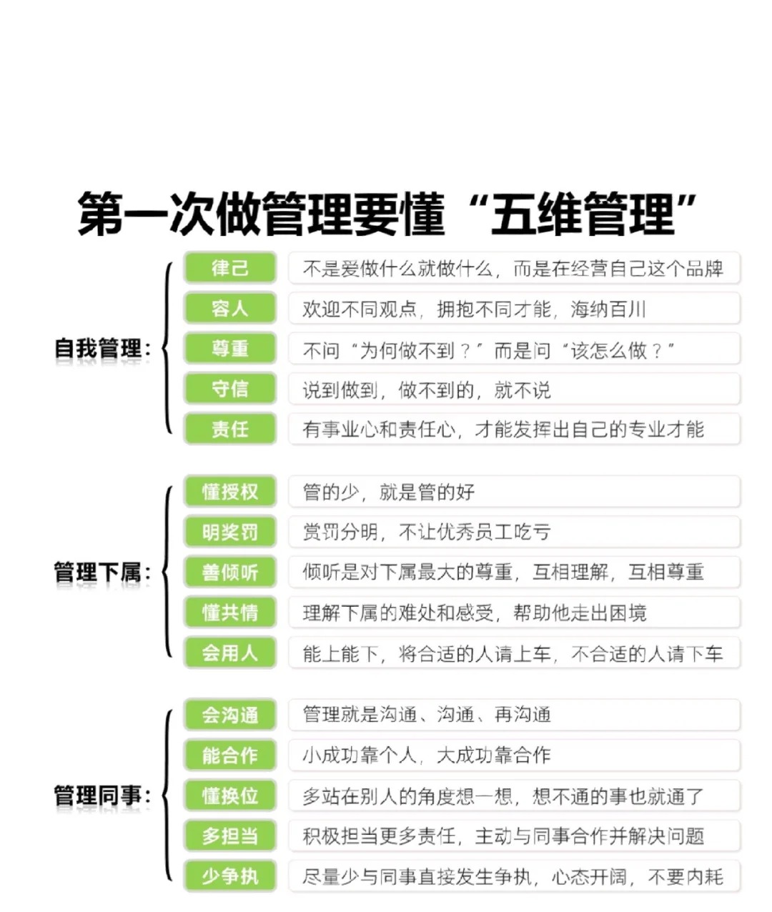 ♨️第一次做管理要懂的5维管理_1_管理语录_来自小红书网页版.jpg