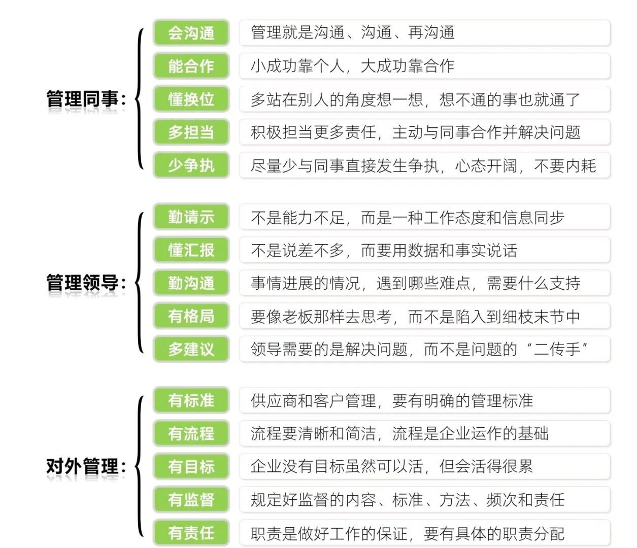 ♨️第一次做管理要懂的5维管理_2_管理语录_来自小红书网页版.jpg